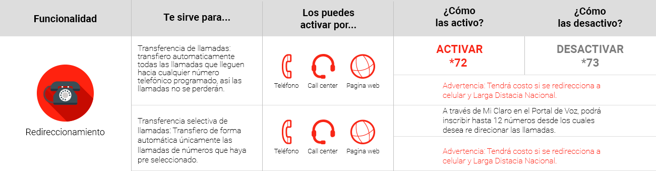 Asistencia en telefonía fija